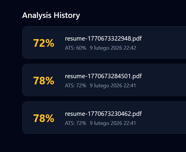 Resume analysis history showing saved reports and ATS compatibility scores